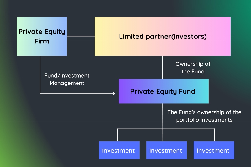 Private Equity