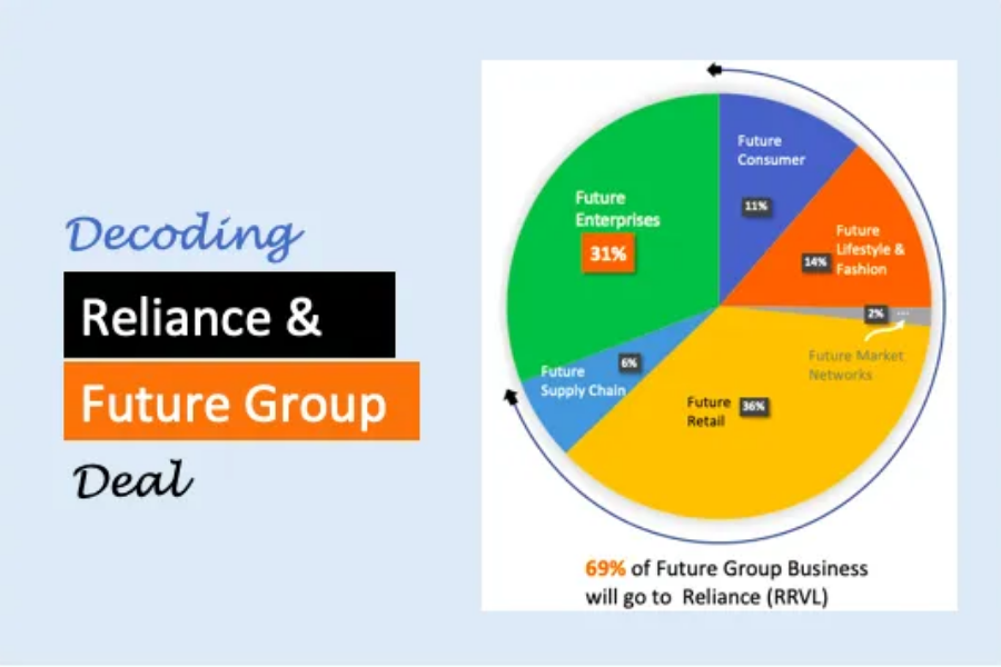 Stockify Fintech Pvt. Ltd