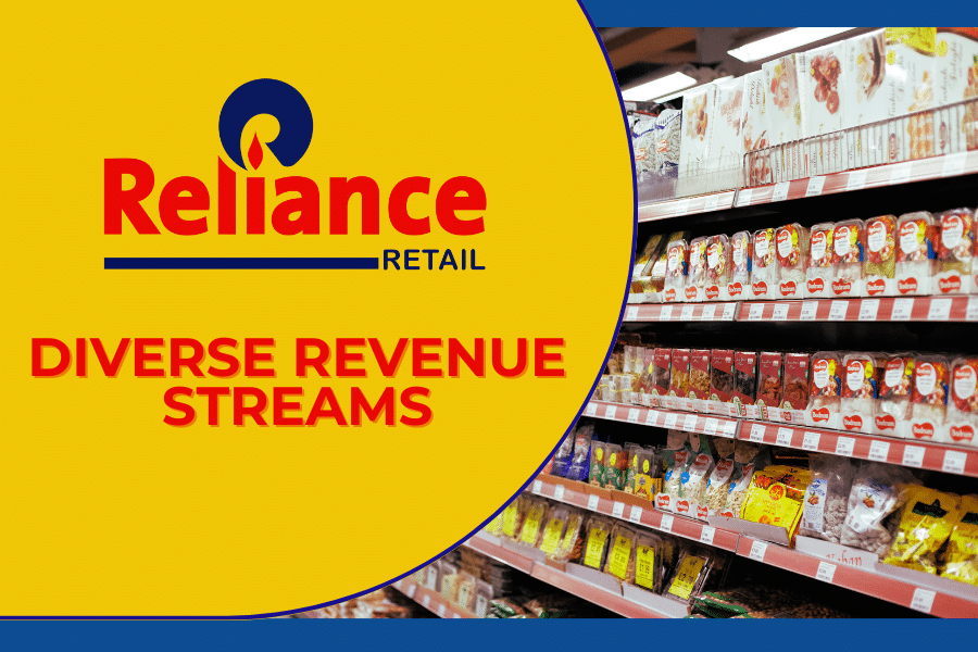 What Makes Reliance Retail Grow Financially| Revenue Streams