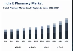Indian E-Pharmacy Market