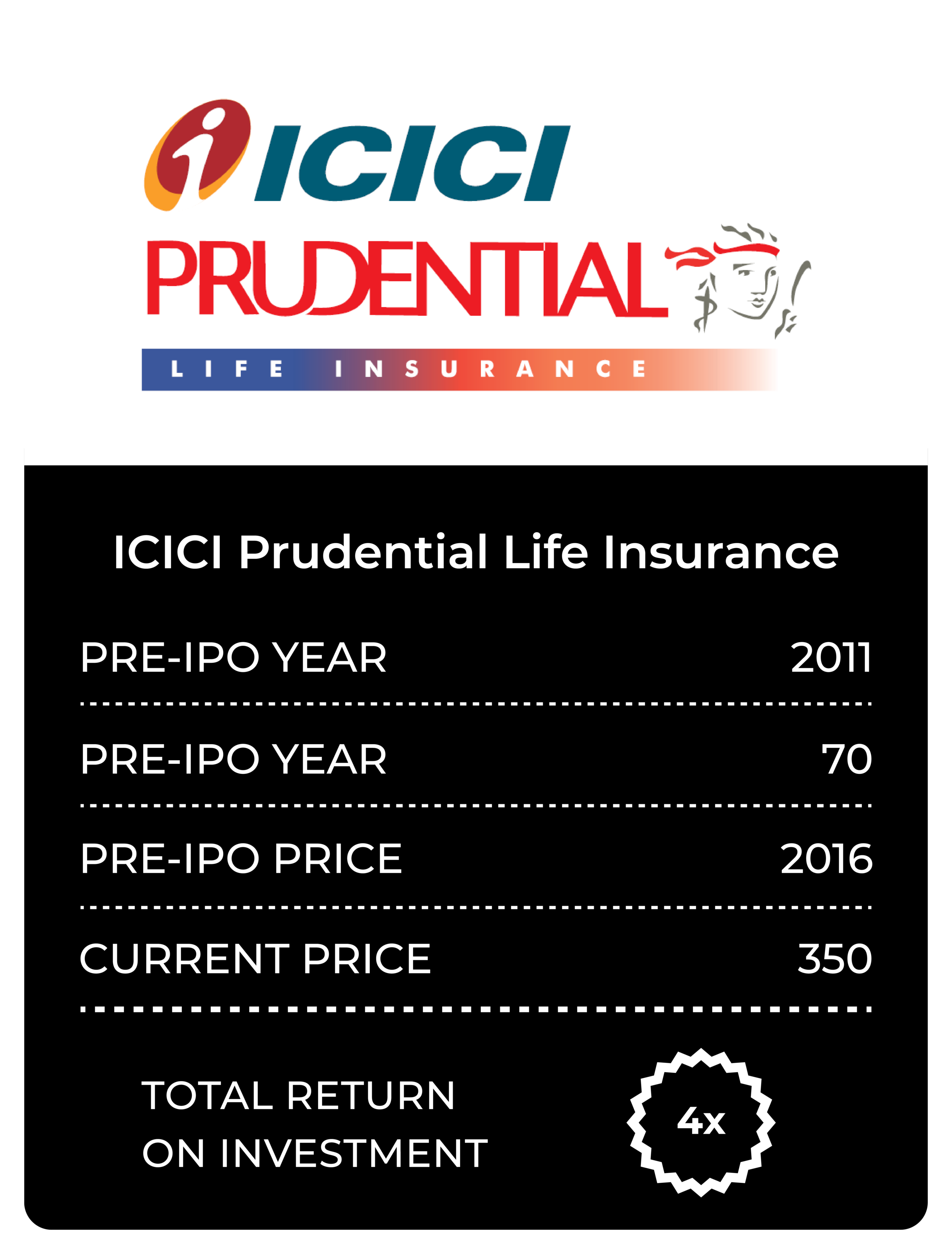 ICICI Prudential